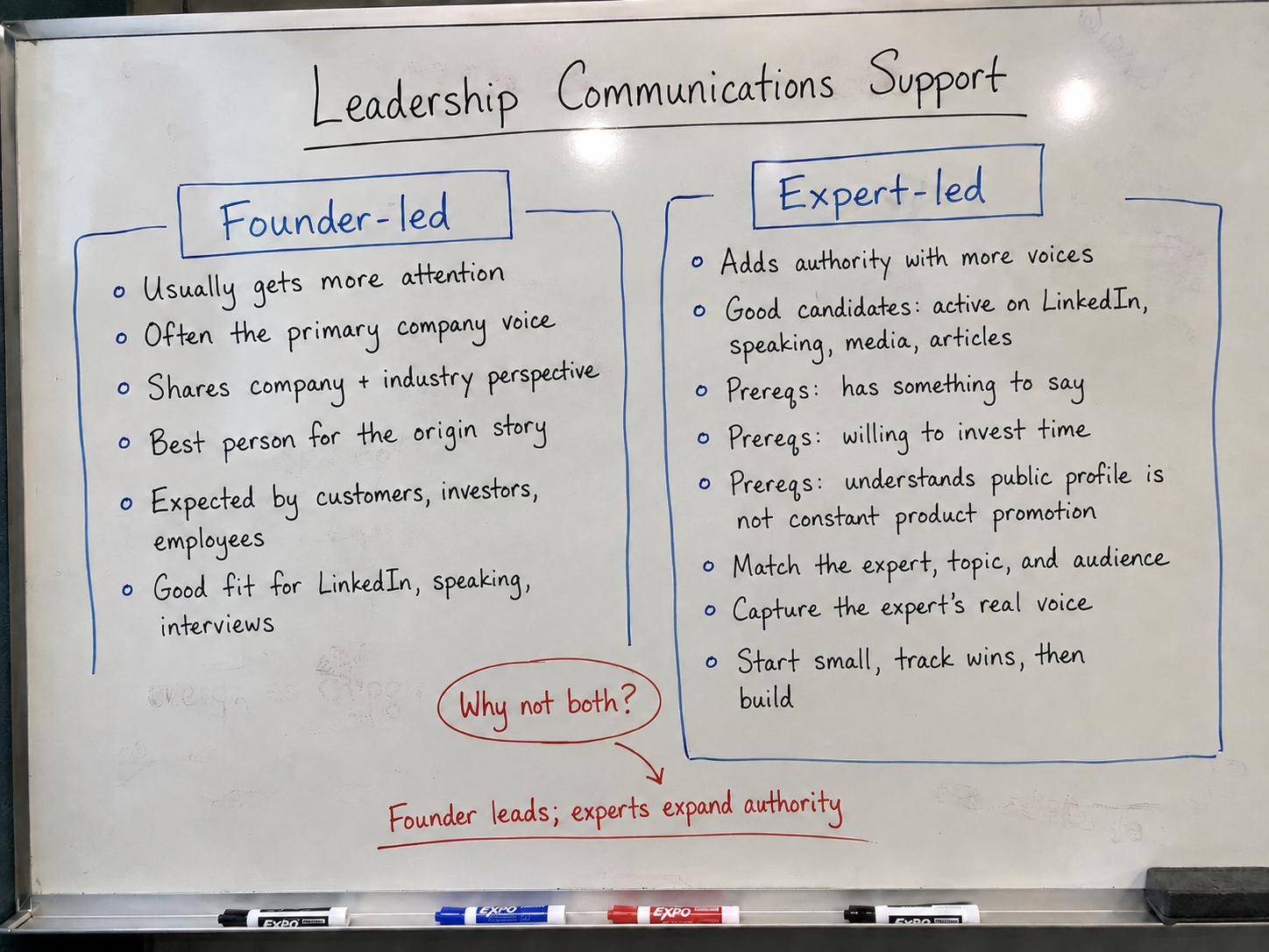 Whiteboard comparison of founder-led and expert-led communications